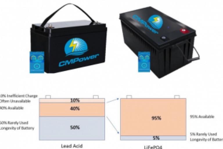 Lithium batteries